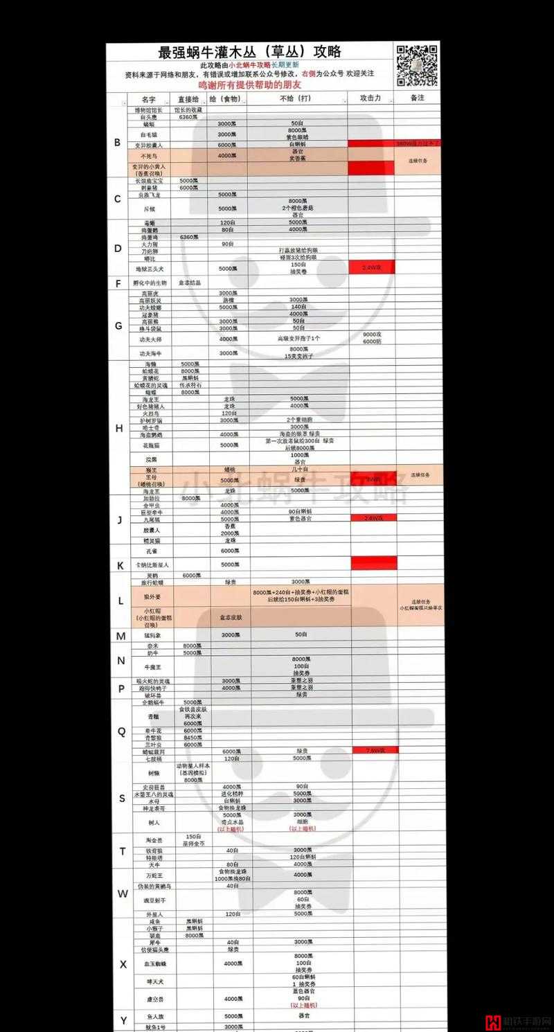 最强蜗牛游戏内灵魂容器全面获取途径与方法一览