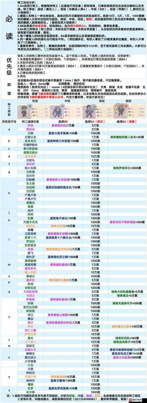 最强蜗牛游戏内杀手奖励全面解析与最全汇总表